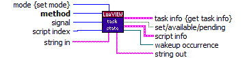 re_obj_LuaVIEW Task State.vi